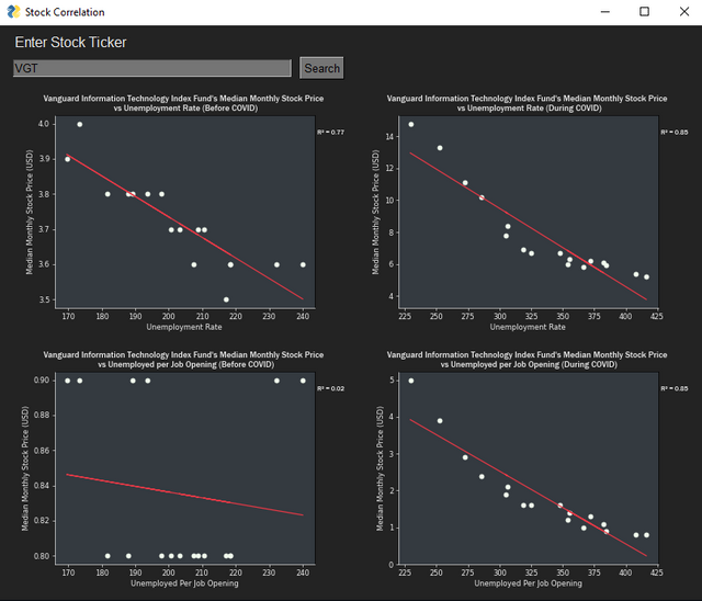 Python Stocks Analyzer